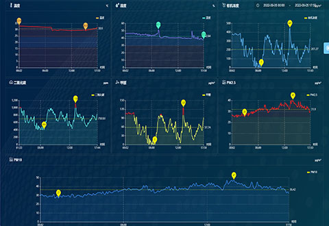 環(huán)境監(jiān)控