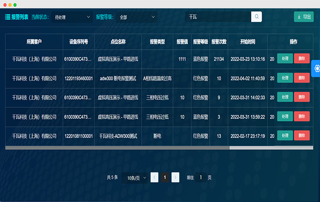 事件記錄和故障報(bào)警