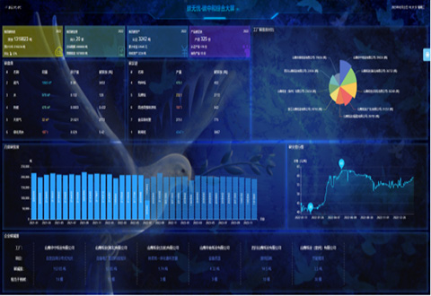 企業(yè)碳盤查