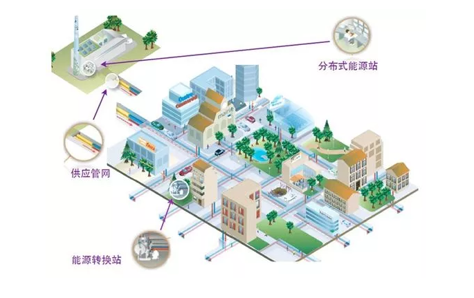 互聯(lián)網(wǎng)思維下的分布式能源