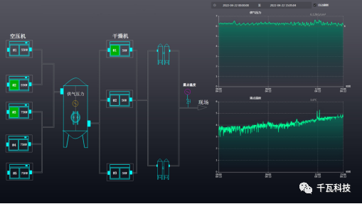 疫情期間如何數(shù)字化遠(yuǎn)程監(jiān)控、管理工廠?